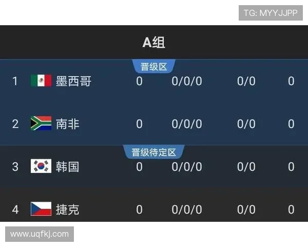 乌兹别克斯坦能否首度闯入2026世界杯?赛程前景与出线形势分析 乌兹别克斯坦能否首度闯入2026世界杯?赛程前景与出线形势分析